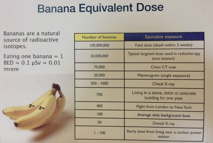 banana exposure 