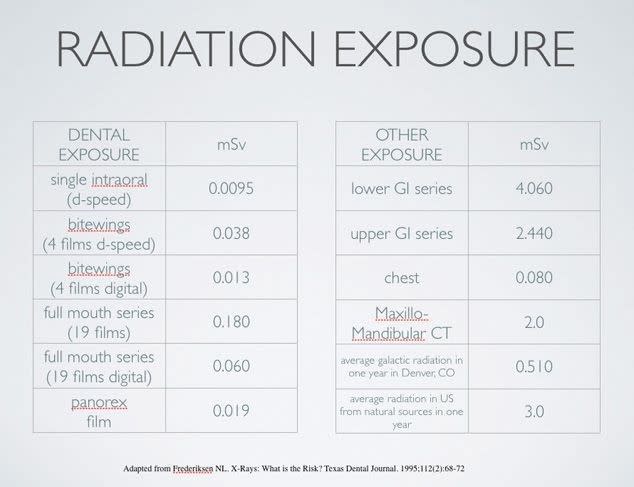 radiation exposure